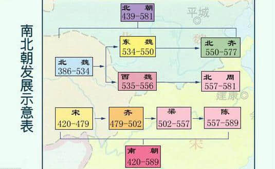 什么是南北朝 什么是五代十国 古代4个大分裂时期你知道多少