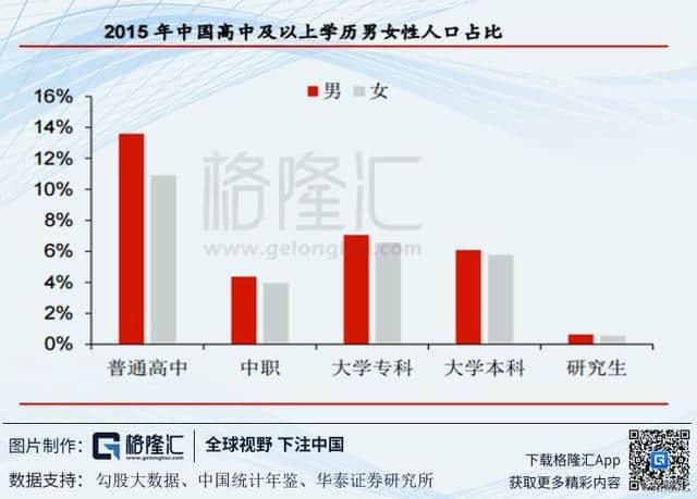 大数据下的中国女人