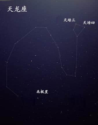 北极星在什么位置？如何才能找到？首先 需要找到北斗星