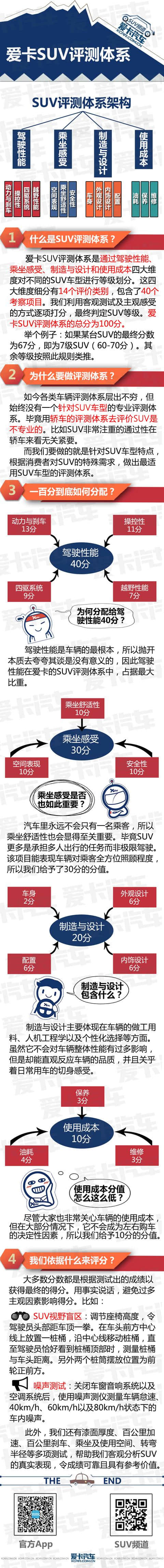 爱卡SUV专业测试 全新Jeep牧马人Sahara