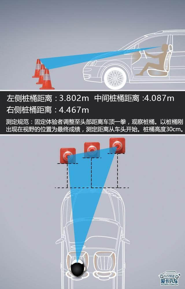 爱卡SUV专业测试 全新Jeep牧马人Sahara