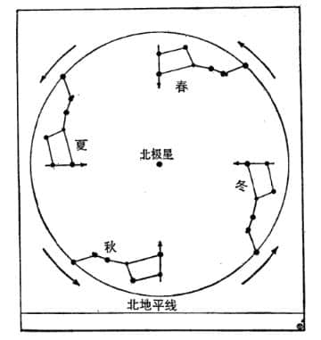 这二十一颗是最亮的星星，被称为一等星或最亮的星