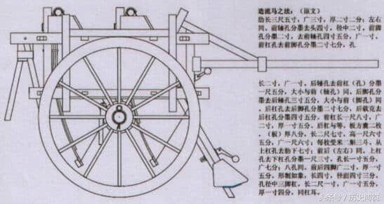 历史上诸葛亮发明的木牛流马，看懂现代机械原理图，你也可以做！