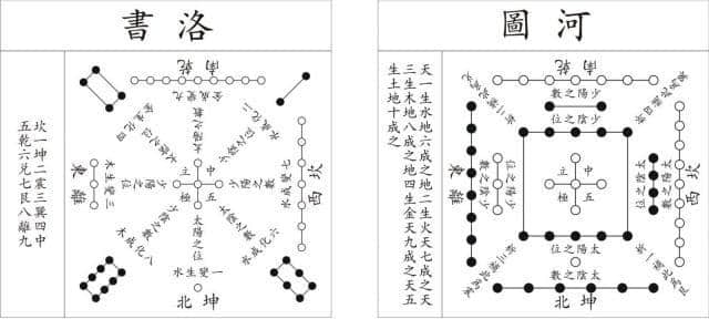 古史辨：“河图、洛书”是什么时候出现的？（二）