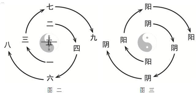 古史辨：“河图、洛书”是什么时候出现的？（二）