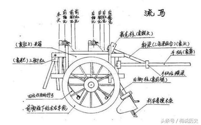 失传1800年的木流牛马，却被一农民还原，专家：诸葛亮真神人也