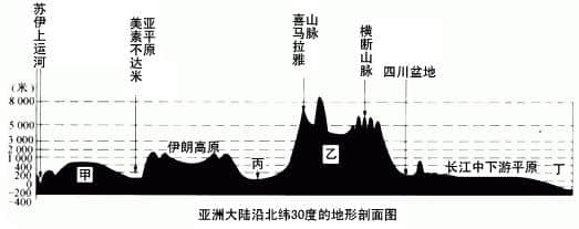 吐蕃王朝东方交通干线——南诏道上的盟与叛、川西路上的战于和