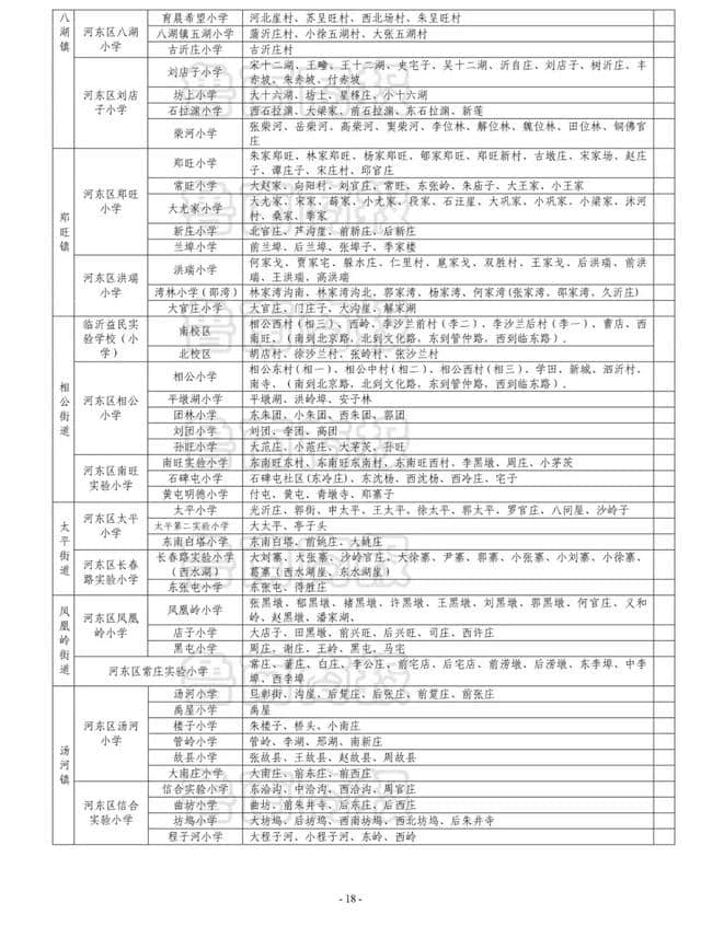 最新！临沂河东中小学、幼儿园划片招生计划出炉！