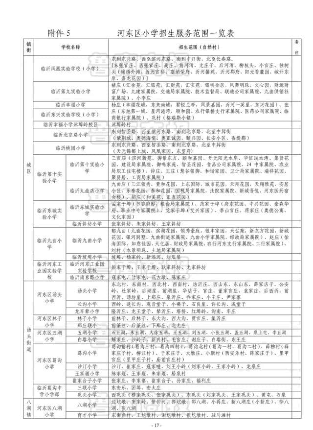 最新！临沂河东中小学、幼儿园划片招生计划出炉！