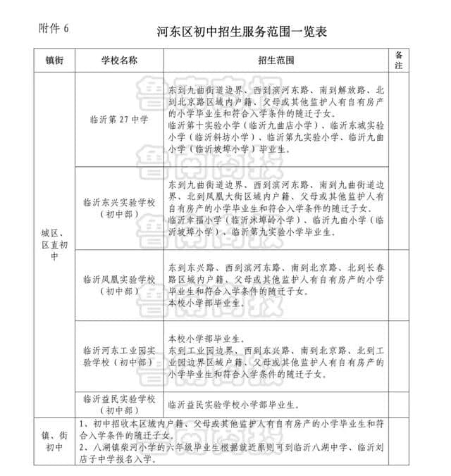 最新！临沂河东中小学、幼儿园划片招生计划出炉！