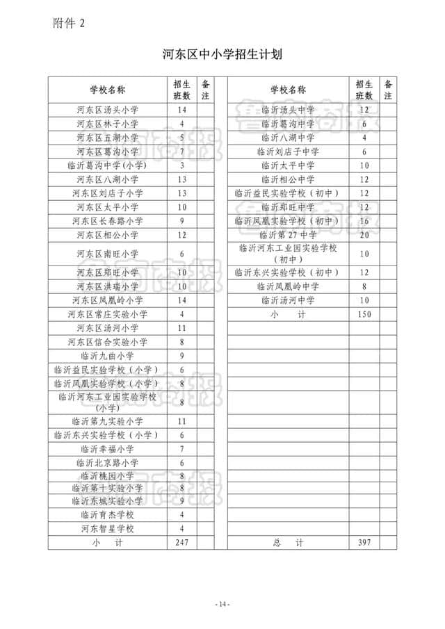 最新！临沂河东中小学、幼儿园划片招生计划出炉！