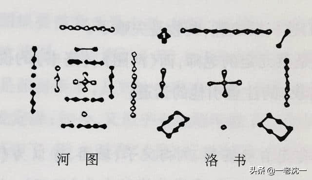 《河图》、《洛书》是怎么回事