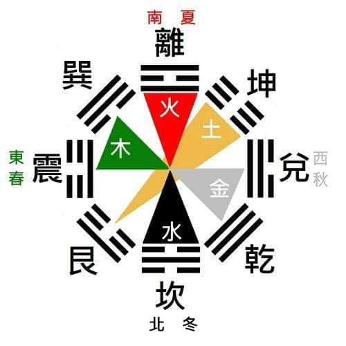 《易学启蒙》：《周易》是从《河图》衍生而来的？