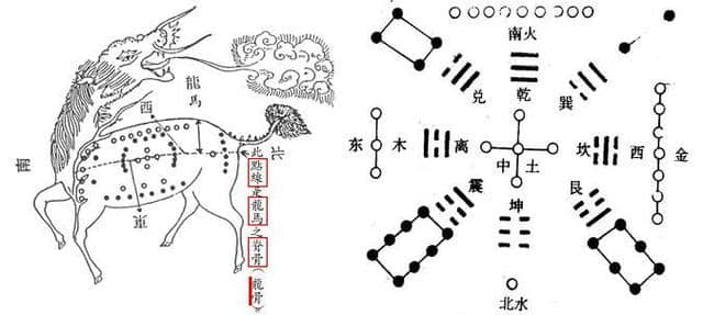 《易学启蒙》：《周易》是从《河图》衍生而来的？