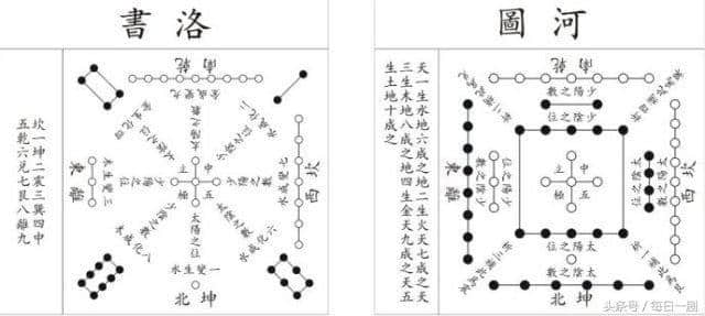 神秘的《河图》《洛书》真是上古的无字天书吗？