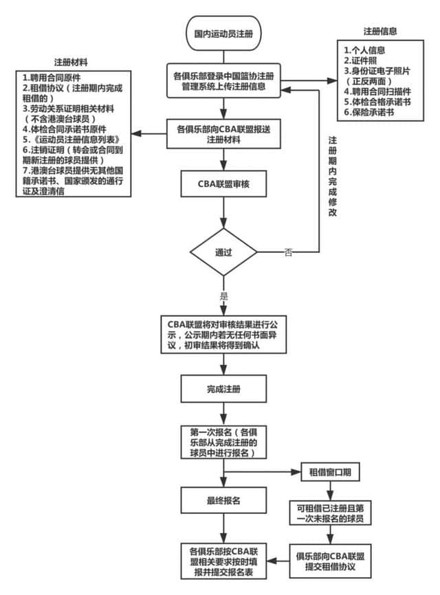 CBA知多少｜球迷问题，CBA官方作出最权威解答