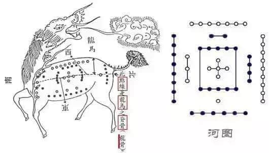 古人对《河图》《洛书》的质疑和辨伪