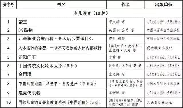 书单｜三联、商务、中华、人民文学……年度好书推荐