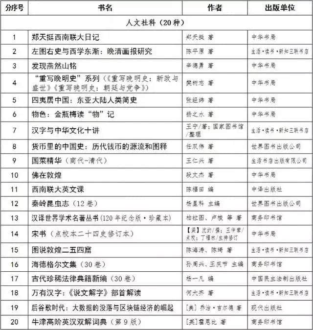 书单｜三联、商务、中华、人民文学……年度好书推荐