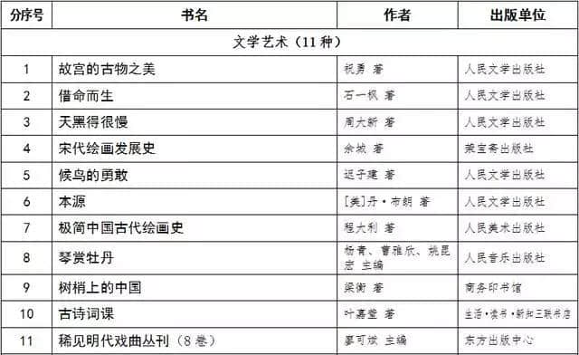 书单｜三联、商务、中华、人民文学……年度好书推荐