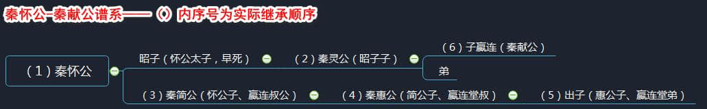 BC402至BC369：畸恋八卦、三件改变历史进程的大事