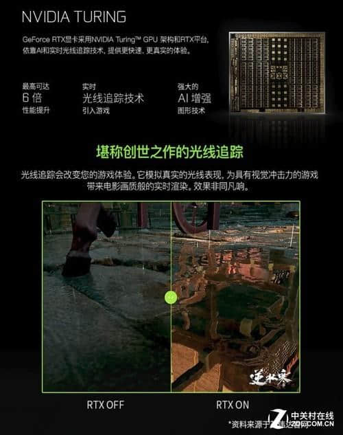 天子呼来不上船？7699的六核i5+RTX2060必须买