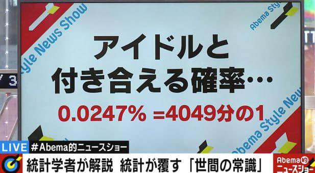 日本人气爱豆公开对女生颜值的接受度，网友：男人都是大猪蹄子！