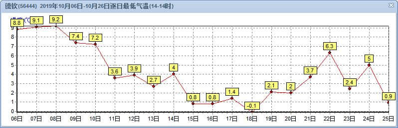 本周末云南雨、雪、雾齐“上岗”　出行请关注天气信息