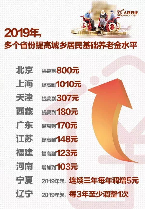 退休后能领多少养老金？登录这个平台可以在线算