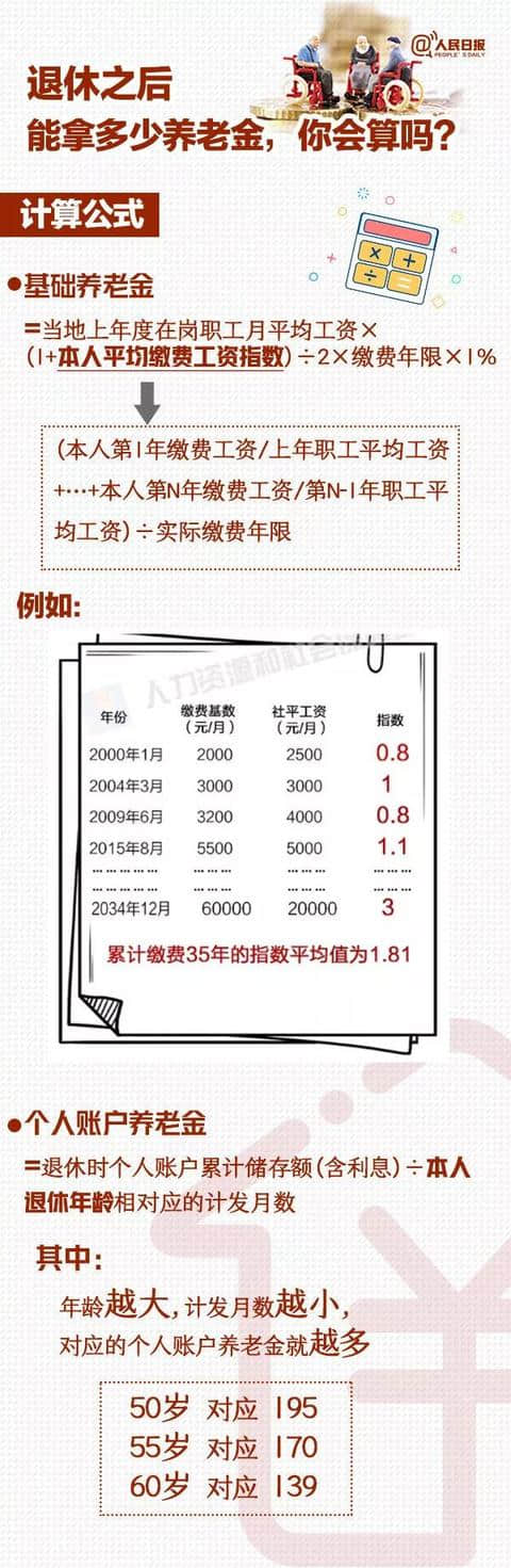 退休后能领多少养老金？登录这个平台可以在线算