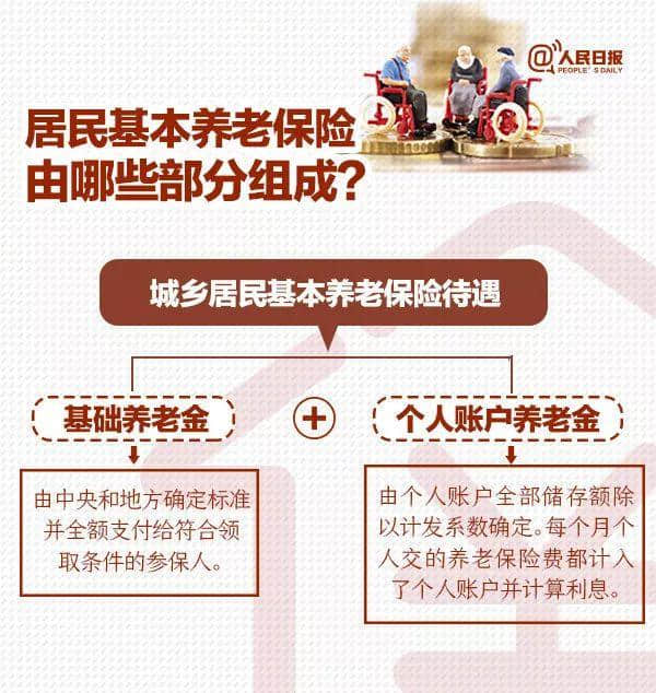 退休后能领多少养老金？登录这个平台可以在线算