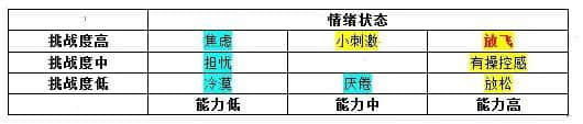 研究生各种“学术情绪”对照表及排遣方式