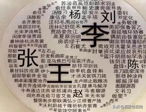 俗语：七刘八张十二王，天下无二房，啥意思？古人总结百家姓秘密