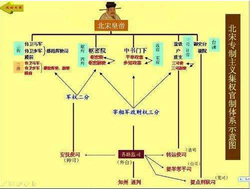 王安石变法的理想蓝图：格局空前的新法体制，最终何以失败收场？