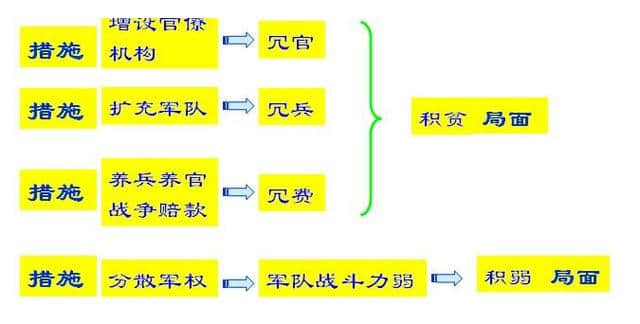 王安石变法的理想蓝图：格局空前的新法体制，最终何以失败收场？