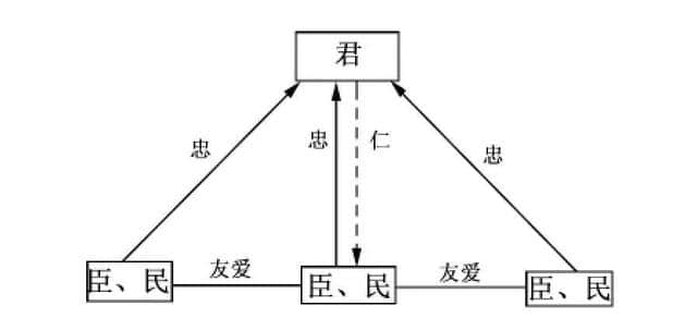 孝：中华传统文化的核心范畴