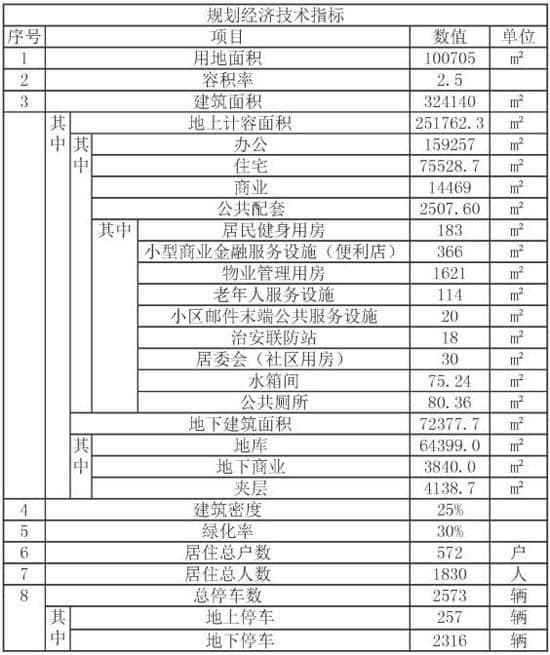 青岛西海岸融信海月星湾规划出炉