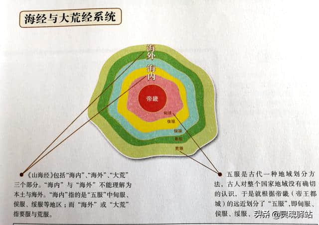 别误解！《山海经》中的海内海外不是你想的那样