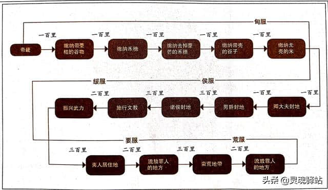 别误解！《山海经》中的海内海外不是你想的那样