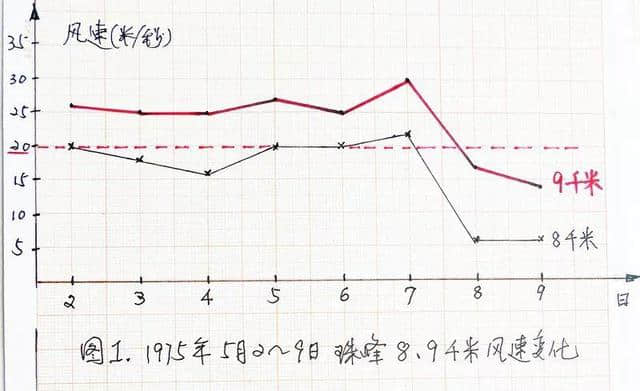 《攀登者》里的气象学家原型找到了！讲述当年登顶珠峰背后的故事