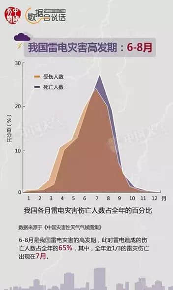 “电闪雷鸣”“雷厉风行”等成语里的雷，你们了解多少？