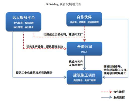 远大住工IPO特写：张氏兄弟的财富“竞争”