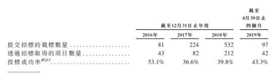 远大住工IPO特写：张氏兄弟的财富“竞争”