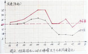 《攀登者》里徐缨的原型是谁？为登顶珠峰，他们开拓了山地环境气象学这门新学科