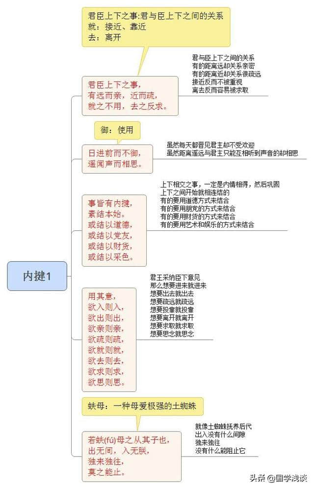 《鬼谷子》内揵篇：最直观的原文注释及译文-含生僻字注音