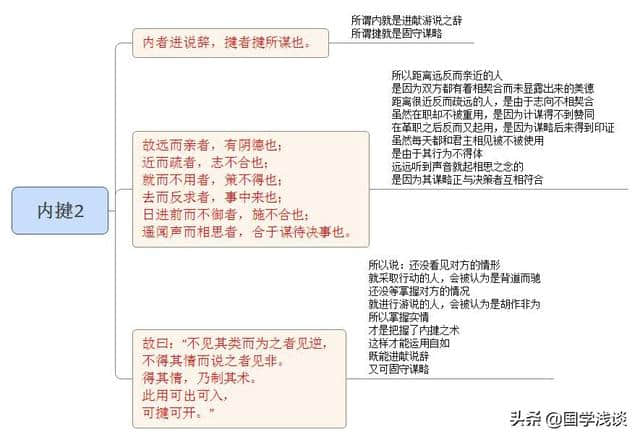 《鬼谷子》内揵篇：最直观的原文注释及译文-含生僻字注音