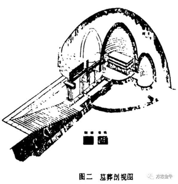 图鉴丨全网罕见孟知祥墓珍贵图片