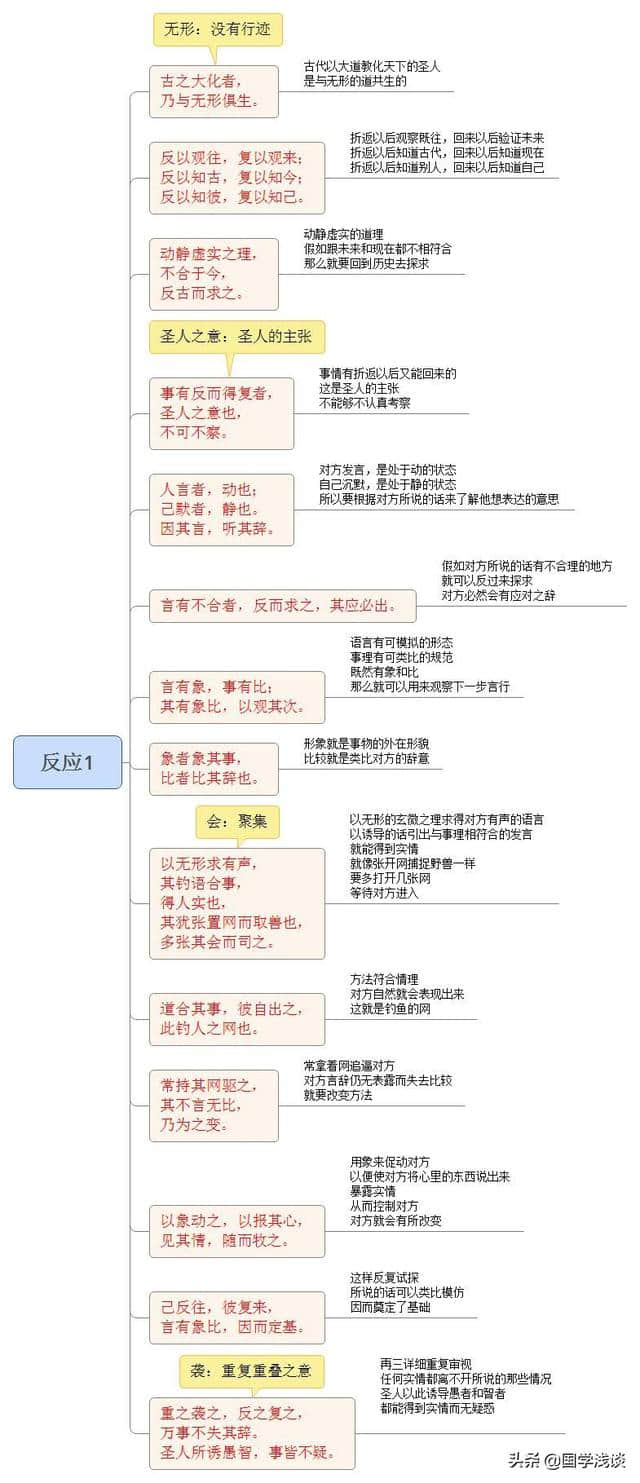 《鬼谷子》反应篇：最直观的原文注释及译文-含生僻字注音