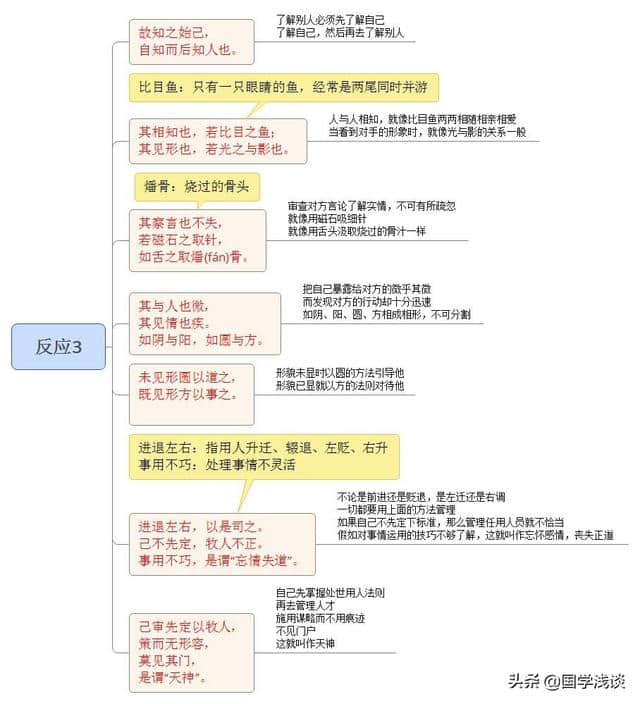 《鬼谷子》反应篇：最直观的原文注释及译文-含生僻字注音