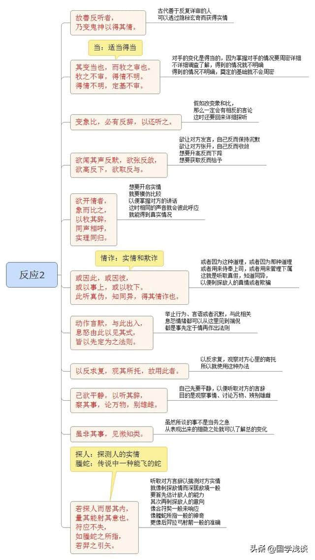 《鬼谷子》反应篇：最直观的原文注释及译文-含生僻字注音